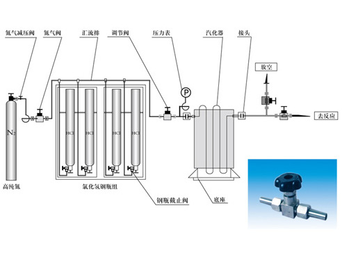 常压工业用氯化氢供气系统